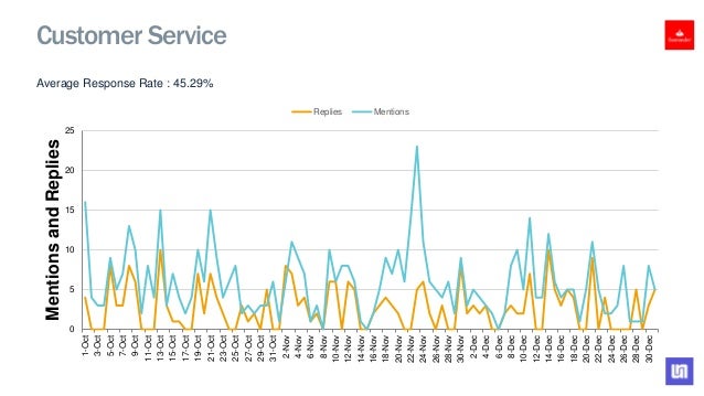santander bank usa social media analysis q4 2015 santander usa customer service