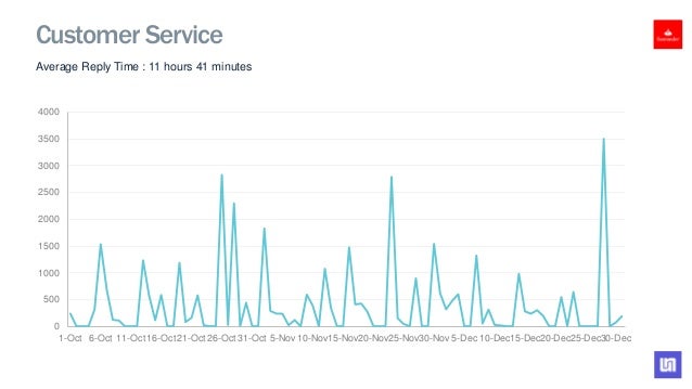 santander bank usa social media analysis q4 2015 santander usa customer service