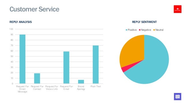 santander bank usa social media analysis q4 2015 santander usa customer service