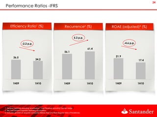24
 Performance Ratios -IFRS



      Efficiency Ratio¹ (%)                                             Recurrence² (%)              ROAE (adjusted)³ (%)


                                                                                   5.3 p.p.

                    -2.2 p.p.                                                                                 -4.6 p.p.

                                                                                              61.4
                                                                        56.1

          36.5                                                                                         21.9
                                     34.2                                                                                 17.4




         1H09                       1H10                               1H09                   1H10     1H09               1H10




1. General Expenses excluding amortization / Total Revenue excluding Cayman hedge
2. Net Fee/General Expenses excluding amortization
3. Excludes goodwill on acquired companies (Banco Real and Real Seguros Vida e Previdência)
 