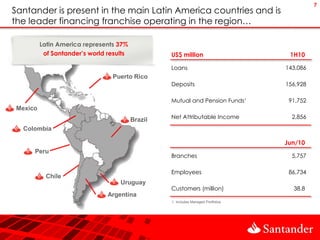 7
Santander is present in the main Latin America countries and is
the leader financing franchise operating in the region…

          Latin America represents 37%
           of Santander’s world results            US$ million                       1H10

                                                   Loans                            143,086
                                 Puerto Rico
                                                   Deposits                         156,928

                                                   Mutual and Pension Funds¹         91,752
 Mexico
                                          Brazil   Net Attributable Income            2,856

  Colombia

                                                                                    Jun/10
      Peru
                                                   Branches                           5,757

                                                   Employees                         86,734
            Chile
                                    Uruguay
                                                   Customers (million)                38.8
                                Argentina
                                                   1. Includes Managed Portfolios
 