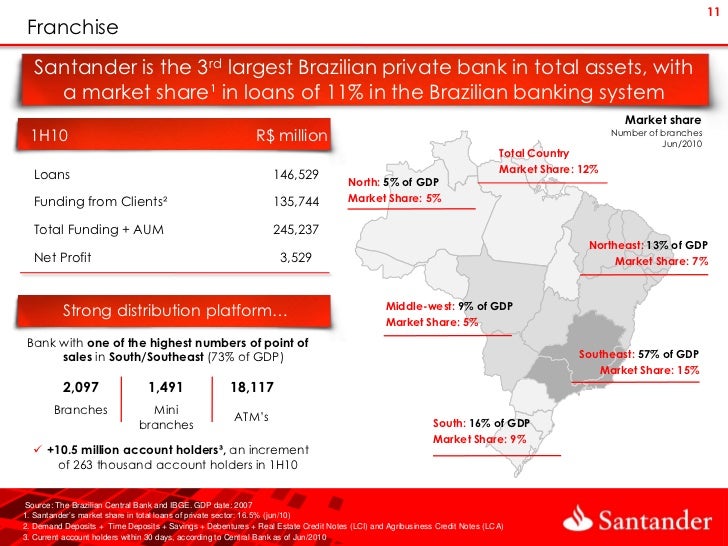 Santander brasil investor_presentation_september2010