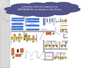 INV INICIALINV INICIAL
La Inversión inicial de la empresa es de:
$290.000.000 Por ser ubicados en Zona Franca.
 