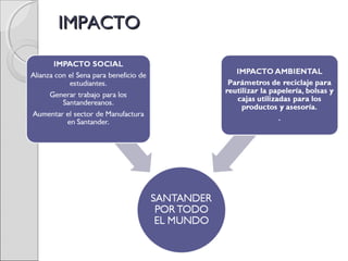 IMPACTOIMPACTO
 