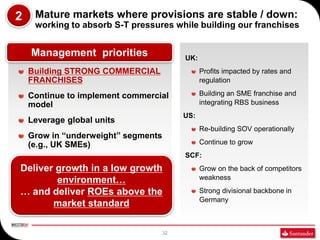 2    Mature markets where provisions are stable / down:
     working to absorb S-T pressures while building our franchises...