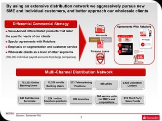 By using an extensive distribution network we aggressively pursue new
SME and individual customers, and better approach our wholesale clients


     Differential Commercial Strategy                                        Cards
                                                                                                 Agreements With Retailers
  Value-Added differentiated products that tailor
the specific needs of our clients                                            Accounts

  Special agreements with Retailers
  Emphasis on segmentation and customer service
  Wholesale clients as a lever of other segments                         Personal Loans

(190,000 individual payroll accounts from large companies)




                                   Multi-Channel Distribution Network

            703,303 Online           12,200 mobile      273 Telemarketing                            2,625 Collection
                                                                                958 ATMs
           Banking Users            Banking Users          Positions                                     Centers



                                                                             168 service units
           847 Self-Service           224 hotline         299 branches        for SME’s and           813 Third Party
              Terminals           Telephone positions                          corporations            Sales Points




        Source : Santander Río.
                                                               7
 