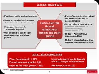 Looking Forward 2013



• Positioned as the leading franchise                                    • Proven Transactional model with
                                                                           low cost of funds, and fee
• Started expansion into key areas                                         oriented income
 Agricultural sector + Brazil related regions     Sustain high ROE       • Strong balance sheet structure
• Strong position in each                              through            Government debt / Assets = 5%
                                                                          Without currency gaps
  commercial segment                                transactional         Loans to deposits = 77%
• Well prepared to benefit from                  banking and credit      • Hedge 1: Administrative
  credit expansion and client
  growth
                                                       growth              expenses and fees

                                                                         • Hedge 2: Interest rates of time
                                                                           deposits and commercial loans




                                       2012 – 2013 FORECASTS
       Prices / costs growth ≈ 20%                           Improved margins due to deposits
       Fee and expenses growth ≈ 25%                         mix and changes in interest rates

       Deposits and credit growth ≈ 25%                      NPL from 0.72% to 1.0%

        Source: Santander Río.
                                                         8
 