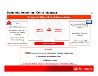 Santander Acquiring / Conta Integrada
            q     g             g                                                                                     14

                             Pioneer strategy of commercial model

           Brand                                                                          Investment in Capturing
                                                                                          I    t     ti C t i
                                                                                         Network and Processing
  MASTERCARD License                                                                             Platform
                                        FINANCIAL                  ACQUIRER
  Integrated value offer –
                                         SERVICES                  SERVICES
  Acquiring and Banking
    q     g            g
                                                                                              Other POS Capturing
         Business                                                                                  Services
   Commercial Model –
   Distribution/Pricing
                                                                                           165 thousands POS
 Communication and M di
 C     i ti      d Media                                                               (Capturing Terminals - 2009)
                                                 “Time To Market”


                                                    2012 Goals

                          150,000 new current accounts originated by the acquiring business

                                          300,000 new affiliated merchants

                                                ~ R$ 5 billion in loans

                        10% market share in terms of transaction volume of the cards market
 