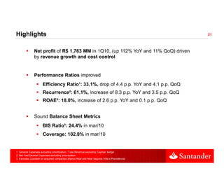Highlights
Hi hli ht                                                                                     21



              Net profit of R$ 1,763 MM in 1Q10, (up 112% YoY and 11% QoQ) driven
              by revenue growth and cost control


              Performance Ratios improved
                      Efficiency Ratio¹: 33.1%, drop of 4.4 p.p. YoY and 4.1 p.p. QoQ
                      Recurrence²: 61.1%, increase of 8.3 p.p. YoY and 3.5 p.p. QoQ
                      ROAE³: 18.0%, increase of 2.6 p.p. YoY and 0.1 p.p. QoQ


              Sound Balance Sheet Metrics
                      BIS Ratio³: 24.4% in mar/10
                      Coverage: 102.8% in mar/10


1. General Expenses excluding amortization / Total Revenue excluding Cayman hedge
2. Net Fee/General Expenses excluding amortization
3. Excludes Goodwill on acquired companies (Banco Real and Real Seguros Vida e Previdência)
 