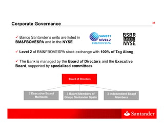 38
Corporate Governance

  Banco Santander’s units are listed in
 BM&FBOVESPA and in the NYSE

   Level 2 of BM&FBOVESPA stock exchange with 100% of Tag Along

   The Bank is managed by the Board of Directors and the Executive
 Board, supported by specialized committees


                                Board of Directors




        3 Executive Board     3 Board Members of     3 Independent Board
            Members          Grupo Santander Spain         Members
 