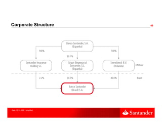 Corporate St
C      t Structure
              t                 40




Date: 12.31.2009 * simplified
 