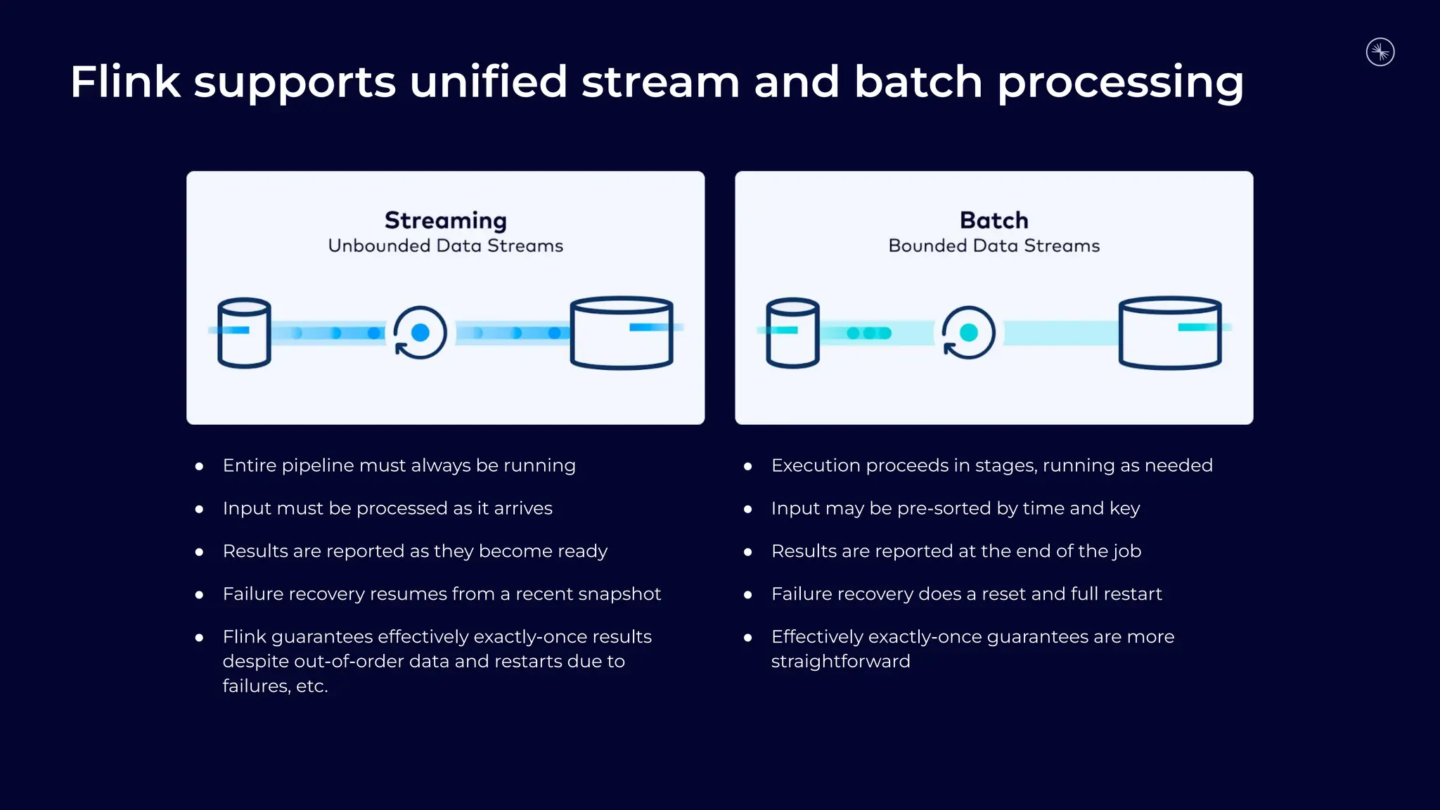 Flink supports uniﬁed stream and batch processing
● Entire pipeline must always be running ● Execution proceeds in stages, running as needed
● Input must be processed as it arrives ● Input may be pre-sorted by time and key
● Results are reported as they become ready ● Results are reported at the end of the job
● Failure recovery resumes from a recent snapshot ● Failure recovery does a reset and full restart
● Flink guarantees effectively exactly-once results
despite out-of-order data and restarts due to
failures, etc.
● Effectively exactly-once guarantees are more
straightforward
 