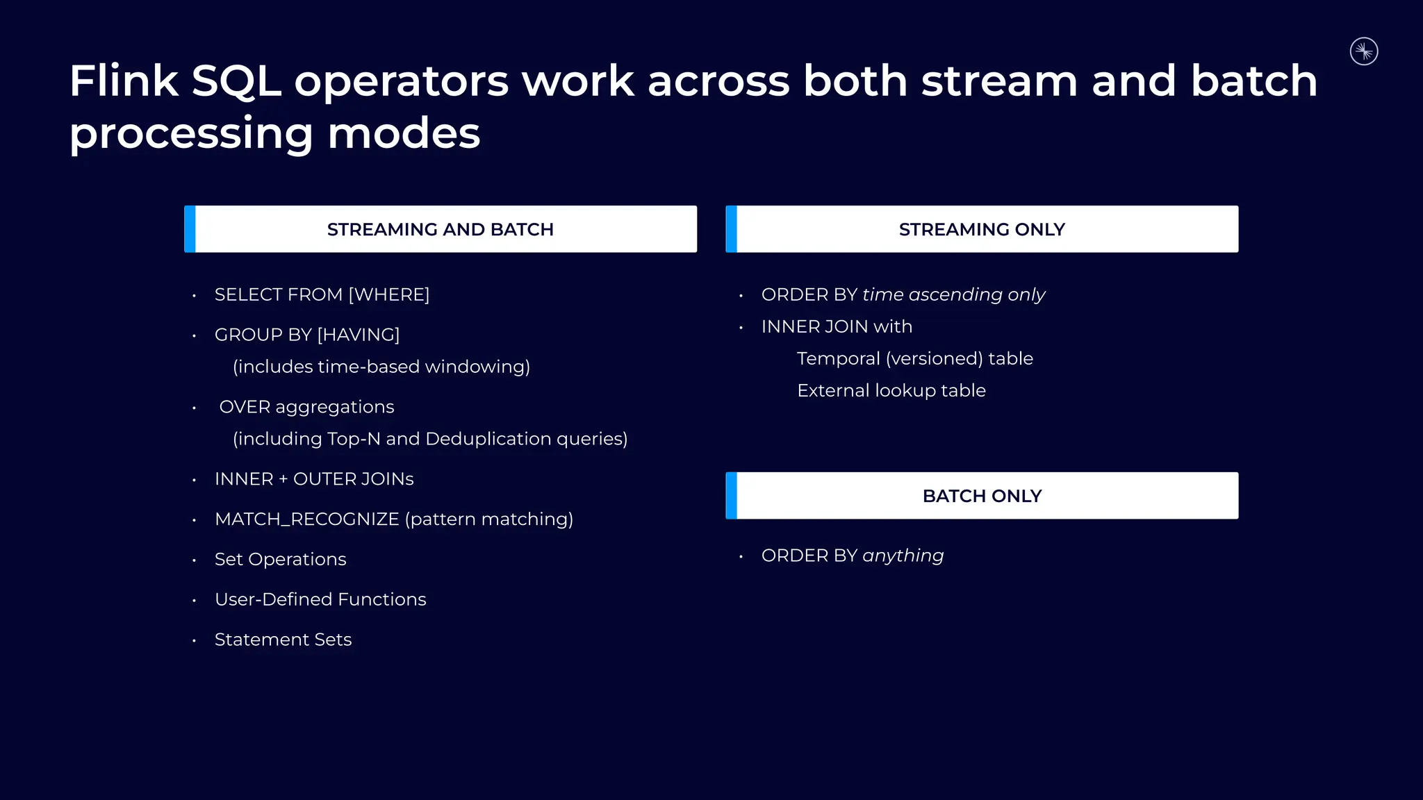 Flink SQL operators work across both stream and batch
processing modes
STREAMING AND BATCH
BATCH ONLY
• SELECT FROM [WHERE]
• GROUP BY [HAVING]
(includes time-based windowing)
• OVER aggregations
(including Top-N and Deduplication queries)
• INNER + OUTER JOINs
• MATCH_RECOGNIZE (pattern matching)
• Set Operations
• User-Deﬁned Functions
• Statement Sets
STREAMING ONLY
• ORDER BY time ascending only
• INNER JOIN with
Temporal (versioned) table
External lookup table
• ORDER BY anything
 