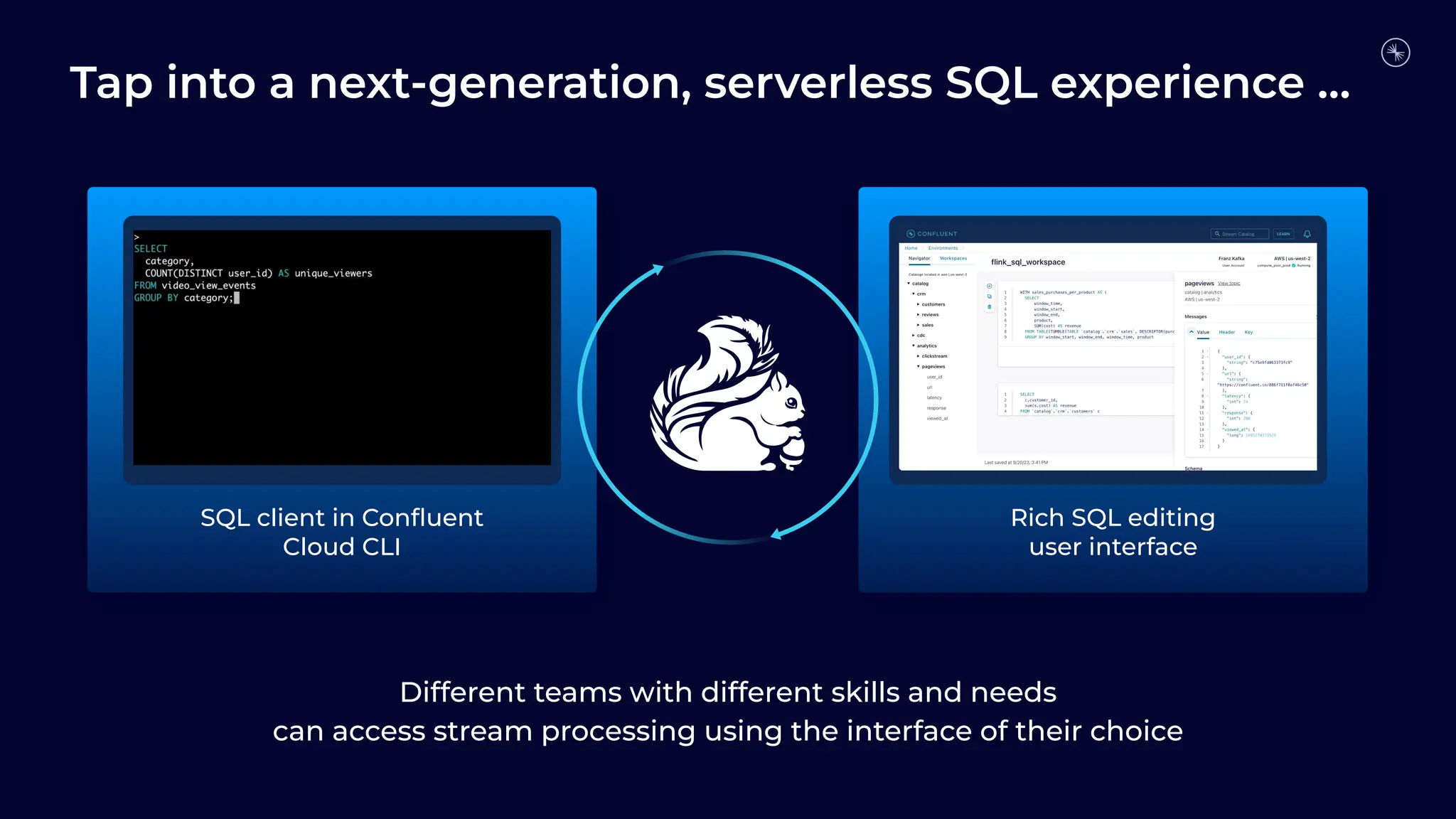 SQL client in Conﬂuent
Cloud CLI
Different teams with different skills and needs
can access stream processing using the interface of their choice
Rich SQL editing
user interface
Tap into a next-generation, serverless SQL experience …
 