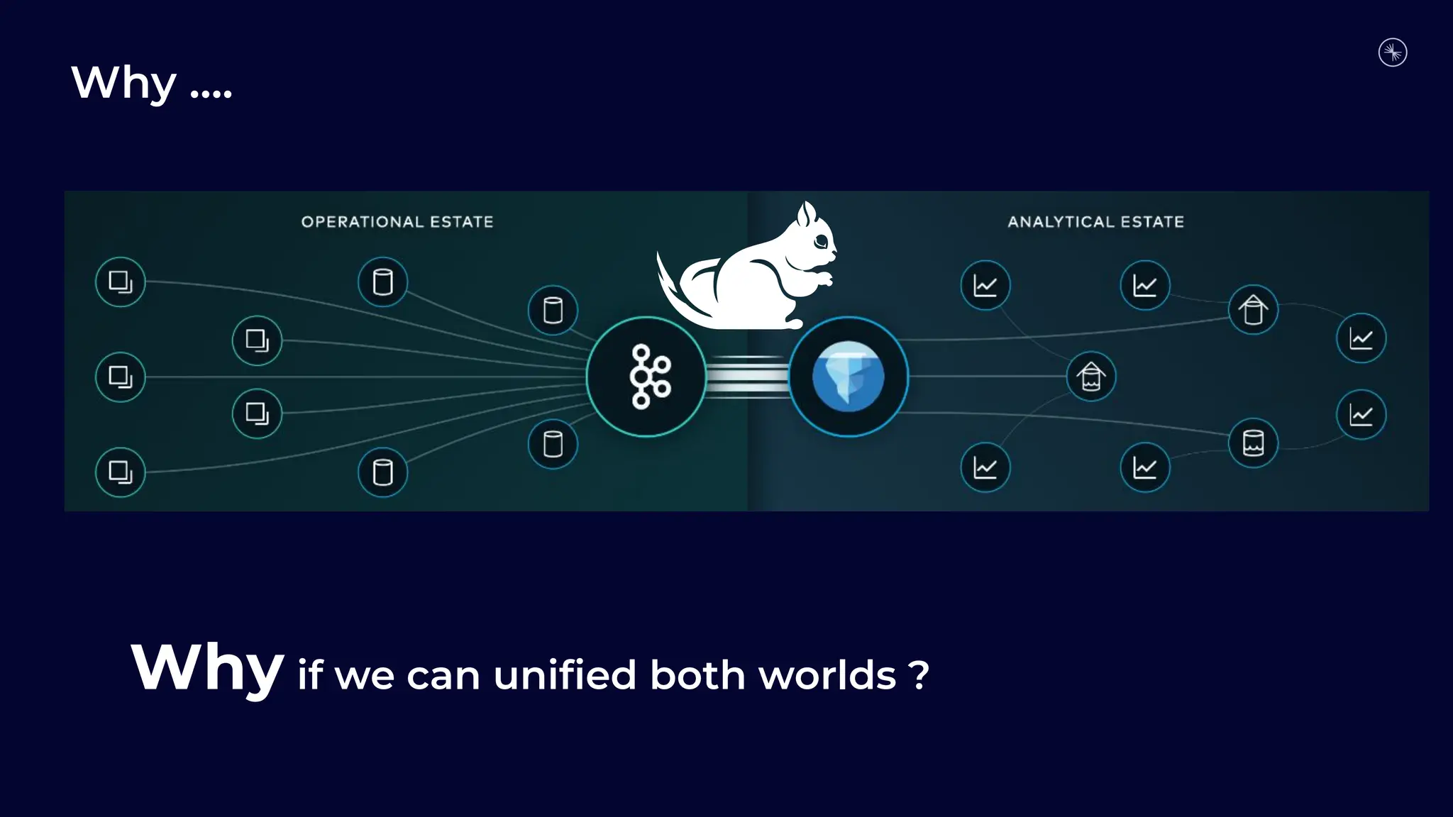 Why ….
Why if we can uniﬁed both worlds ?
 