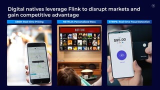 Digital natives leverage Flink to disrupt markets and
gain competitive advantage
UBER: Real-time Pricing NETFLIX: Personalized Recs STRIPE: Real-time Fraud Detection
 