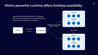 Flink’s powerful runtime offers limitless scalability
Job Manager
Client
. . . . . .
Task Slot
. . . . . .
Task Slot
. . . . . .
Task Slot
. . . . . .
Task Slot
Data Streams
Deploy, Stop, Cancel Tasks
Trigger Checkpoints
Submit Job
Results
Applications are parallelized into possibly
thousands of tasks that are distributed and
concurrently executed in a cluster
 