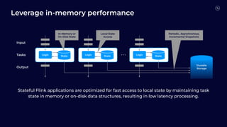 Leverage in-memory performance
. . .
Durable
Storage
Logic State Logic State Logic State
Input
Tasks
Output
In-Memory or
On-Disk State
Local State
Access
Periodic, Asynchronous,
Incremental Snapshots
Stateful Flink applications are optimized for fast access to local state by maintaining task
state in memory or on-disk data structures, resulting in low latency processing.
 