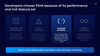 Scalability and
Performance
Fault
Tolerance
Flink is a top 5 Apache project and boasts a robust developer community
Uniﬁed
Processing
Flink is capable of
supporting stream
processing workloads
at tremendous scale
Language
Flexibility
Flink's fault tolerance
mechanisms ensure it
can handle failures
effectively and provide
high availability
Flink supports Java,
Python, & SQL with
150+ built-in functions,
enabling devs to work
in their language of
choice
Flink supports stream
processing, batch
processing, and ad-hoc
analytics through one
technology
Developers choose Flink because of its performance
and rich feature set
 