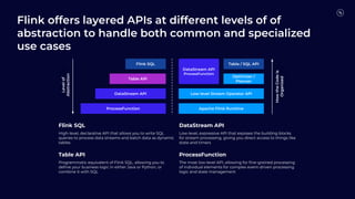 Flink offers layered APIs at different levels of of
abstraction to handle both common and specialized
use cases
Flink SQL
Table API
DataStream API
ProcessFunction Apache Flink Runtime
Low-level Stream Operator API
DataStream API
ProcessFunction
Table / SQL API
Optimizer /
Planner
Level
of
Abstraction
How
the
Code
is
Organized
Flink SQL
High-level, declarative API that allows you to write SQL
queries to process data streams and batch data as dynamic
tables
Table API
Programmatic equivalent of Flink SQL, allowing you to
deﬁne your business logic in either Java or Python, or
combine it with SQL
DataStream API
Low-level, expressive API that exposes the building blocks
for stream processing, giving you direct access to things like
state and timers
ProcessFunction
The most low-level API, allowing for ﬁne-grained processing
of individual elements for complex event-driven processing
logic and state management
 