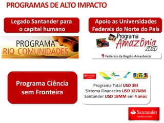 Legado Santander para
o capital humano
Apoio as Universidades
Federais do Norte do País
9 Federais da Região Amazônica
PROGRAMASDEALTOIMPACTO
Programa Total USD 3BI
Sistema Financeiro USD 187MM
Santander USD 18MM em 4 anos
Programa Ciência
sem Fronteira
 