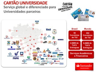 1 5
3
35
3
3
5
3
1
Serviços Acadêmicos
e Financeiros
58
Convênios
de TUI
2,6MM de
TUI’S
Entregues
264
Convênios
de TUI
6,6MM de
TUI’S
Entregues
MundoBrasil
1
2
1
CARTÃOUNIVERSIDADE
Serviço global e diferenciado para
Universidades parceiras
 