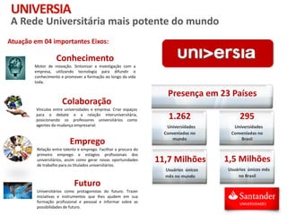 Conhecimento
Motor de inovação. Sintonizar a investigação com a
empresa, utilizando tecnologia para difundir o
conhecimento e promover a formação ao longo da vida
toda.
Colaboração
Vínculos entre universidades e empresa. Criar espaços
para o debate e a relação interuniversitária,
posicionando os professores universitários como
agentes da mudança empresarial.
Emprego
Relação entre talento e emprego. Facilitar a procura do
primeiro emprego e estágios profissionais dos
universitários, assim como gerar novas oportunidades
de trabalho para os titulados universitários.
Futuro
Universitários como protagonistas do futuro. Trazer
iniciativas e instrumentos que lhes ajudem em sua
formação profissional e pessoal e informar sobre as
possibilidades de futuro.
295
Universidades
Conveniadas no
Brasil
1.262
Universidades
Conveniadas no
mundo
1,5 Milhões
Usuários únicos mês
no Brasil
11,7 Milhões
Usuários únicos
mês no mundo
Presença em 23 Países
Atuação em 04 importantes Eixos:
UNIVERSIA
A Rede Universitária mais potente do mundo
 
