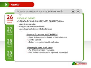 27JULHO
Domingo
28JULHO
Segunda
29JULHO
Terça
26JÚLIO
Sábado
• Atos de preparação.
• Chegada de outros convidados.
• Agenda paralela Universidades Cariocas.
CHEGADA DE ALGUMAS PESSOAS DURANTE O DIA
PRÉVIA AO EVENTO26JULHO
Sábado
2Agenda
• Ponto de Encontro no Galeão e Santos Dumont.
• Shuttle Express.
• Ônibus e recepcionistas identificados.
• Pre-Check in em sala reservada.
• Pack de boas-vindas (carta e guia de segurança).
Preparação para os AEROPORTOS
Preparação para os HOTÉIS:
VOLUME DE CHEGADA AOS AEROPORTO E HOTÉIS
 