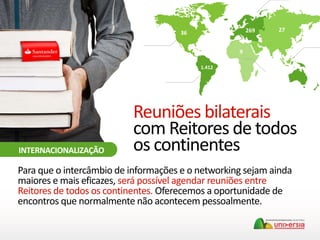 INTERNACIONALIZAÇÃO
Reuniões bilaterais
com Reitores de todos
os continentes
Para que o intercâmbio de informações e o networking sejam ainda
maiores e mais eficazes, será possível agendar reuniões entre
Reitores de todos os continentes. Oferecemos a oportunidade de
encontros que normalmente não acontecem pessoalmente.
36
1.412
269
9
27
 