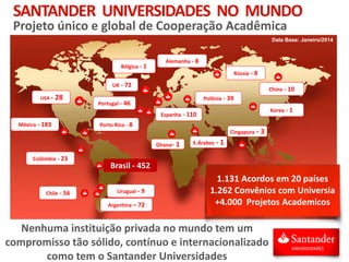 Nenhuma instituição privada no mundo tem um
compromisso tão sólido, contínuo e internacionalizado
como tem o Santander Universidades
Espanha - 110
Rússia - 8
China - 10
Portugal - 46
USA - 28
México - 183
Colômbia - 23
Chile - 56
Brasil - 452
Uruguai - 9
Argentina – 72
Porto Rico - 8
Cingapura - 3
Alemanha - 8
Polônia - 39
UK - 72
Bélgica - 1
Korea - 1
E.Árabes - 1Ghana- 1
Data Base: Janeiro/2014
SANTANDER UNIVERSIDADES NO MUNDO
Projeto único e global de Cooperação Acadêmica
1.131 Acordos em 20 países
1.262 Convênios com Universia
+4.000 Projetos Academicos
 