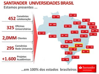 03 SE
04 AL
01 AC
17 PE
04 MS
05 RO
05 MA
03 AP
21 SC
08 GO
04 ES
36 RJ
05 RN
07 PI
23 RS
08 PA
159 SP
03 RR
09 AM
09 CE
04 DF
06 MT
29 PR
52 MG
16 BA
01 TO
06 PB
452
Convênios
colaboração
325 Oficinas
Universitárias
2,0MM Clientes
295
Convênios
Rede Universia
+1.600
Projetos
Acadêmicos
…em 100% dos estados brasileiros
SANTANDER UNIVERSIDADESBRASIL
Estamos presentes ...
 