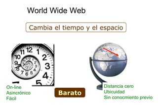 World Wide Web Cambia el tiempo y el espacio On-line Asincrónico Fácil Distancia cero Ubicuidad Sin conocmiento previo Bar...
