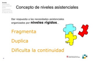 Concepto de niveles asistenciales Dar respuesta a las necesidades asistenciales organizados por  niveles rígidos … Fragmen...