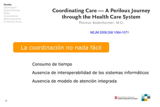 NEJM 2008;358:1064-1071 La coordinación no nada fácil Consumo de tiempo Ausencia de interoperabilidad de los sistemas info...