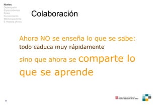 Colaboración Ahora NO s e enseña  l o  que se sa be : to do  caduca m uy  r á pidament e sino que  ahora  s e   comparte l...