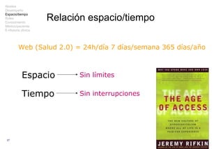 Relación espacio/tiempo Web (Salud 2.0) = 24h/día 7 días/semana 365 días/año Espacio Sin límites Tiempo Sin interrupciones...