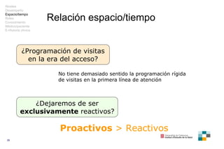 Relación espacio/tiempo ¿Programación de visitas en la era del acceso? ¿Dejaremos de ser  exclusivamente  reactivos? No ti...