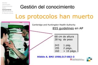 Gestión del conocimiento Los protocolos han muerto Niveles Desempeño Espacio/tiempo Roles Conocimiento Médico/paciente E-H...