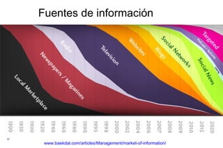 Fuentes de información www.baekdal.com/articles/Management/market-of-information/ 