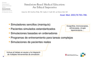 Acad. Med. 2003;78:783–788. <ul><li>S imula d ores  sencillos (maniquís)  </li></ul><ul><li>Pacientes simulados estandarit...
