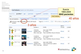 Niveles Desempeño Espacio/tiempo Roles Conocimiento Médico/paciente E-Historia clínica Suecia  1965 - 2004 6642  pacientes...