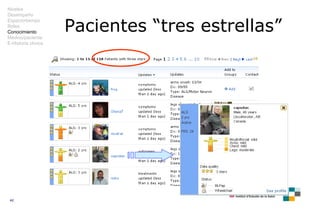 Pacientes “tres estrellas” Niveles Desempeño Espacio/tiempo Roles Conocimiento Médico/paciente E-Historia clínica 