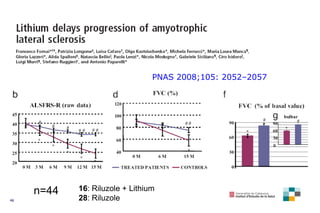 PNAS 2008 ; 105 :  2052–2057 n=44 16 : Riluzole + Lithium 28 : Riluzole 