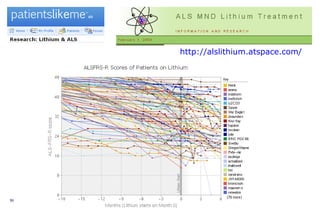 http://alslithium.atspace.com/ 