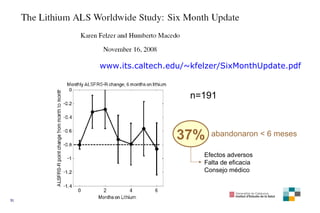 www.its.caltech.edu/~kfelzer/SixMonthUpdate.pdf n=191 37% abandonaron < 6 meses Efectos adversos Falta de eficacia Consejo...