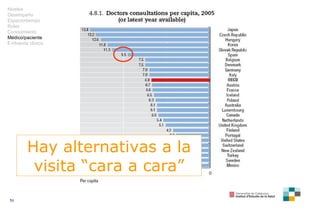 Hay alternativas a la visita “cara a cara” Niveles Desempeño Espacio/tiempo Roles Conocimiento Médico/paciente E-Historia ...