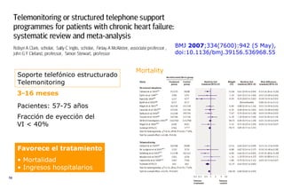 Soporte telefónico estructurado Telemonitoring 3-16 meses Pacientes: 57-75 años Fracción de eyección del VI < 40%  BMJ  20...