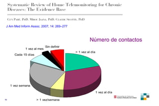 Número de contactos J Am Med Inform Assoc. 2007; 14: 269–277 