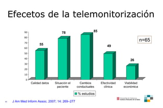 J Am Med Inform Assoc. 2007; 14: 269–277 Efecetos de la telemonitorización n=65 