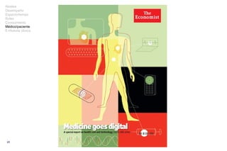 Niveles Desempeño Espacio/tiempo Roles Conocimiento Médico/paciente E-Historia clínica 